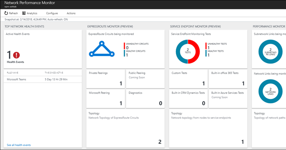 Network Performance Monitor, uma solução com base na Cloud para monitorização da rede e sua infraestrutura