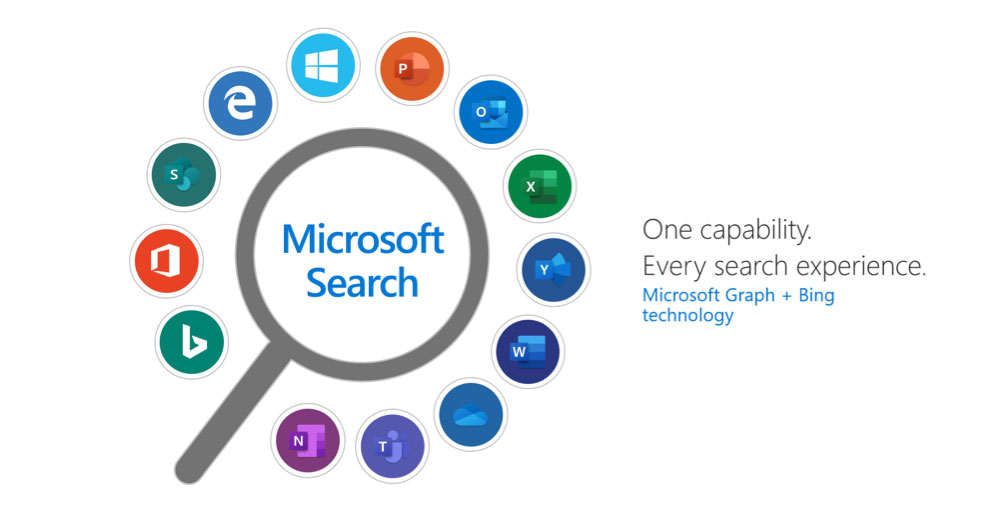 Microsoft Search no Bing
